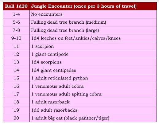 Jungle Encounter Table