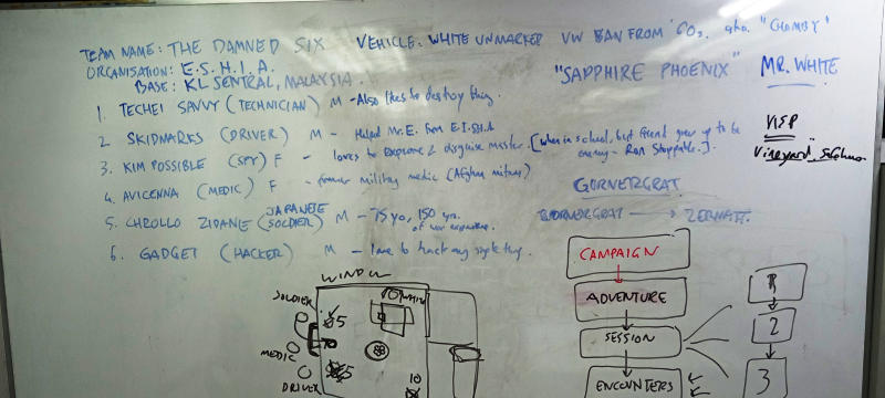 The whiteboard with ad hoc information written on it